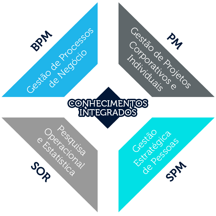 Matriz_ConhecimentosIntegrados