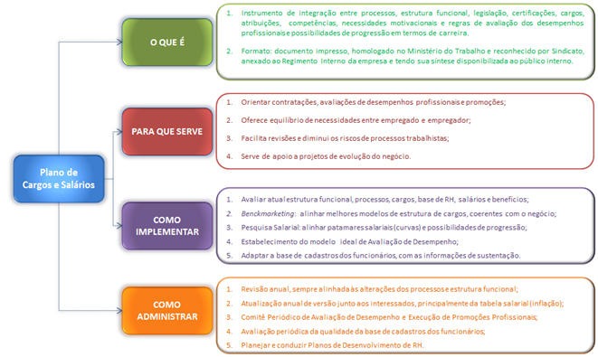 Diagrama - Gestão Estratégica de Pessoas